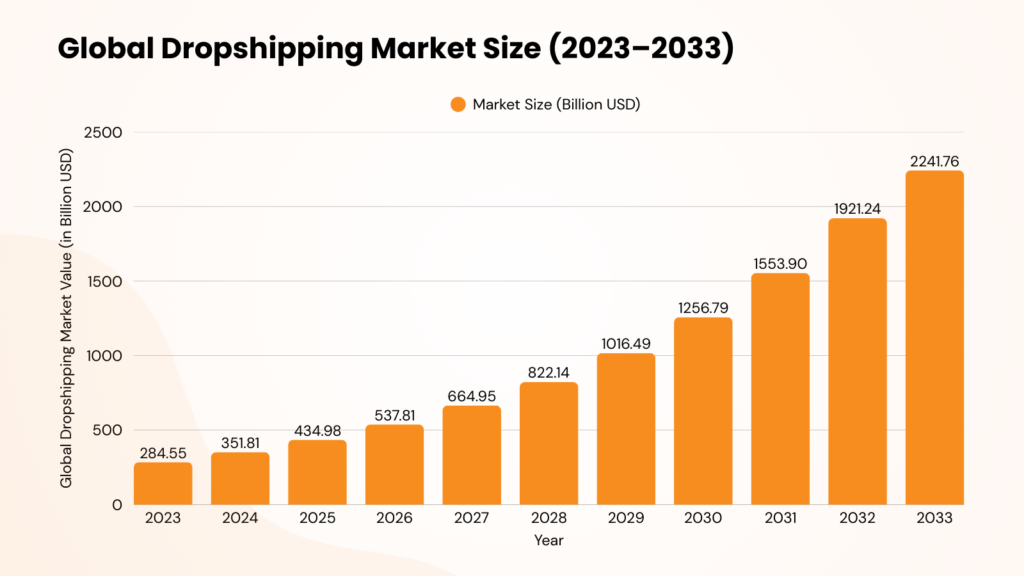Dropshipping chat